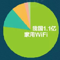 ����WiFi��ȫ�ԵĴ���ͼƬ ��ҵ�WiFi��ȫ��