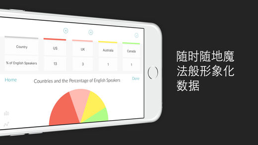 Charting Appƻ��������v1.1 iPhone/iPad��