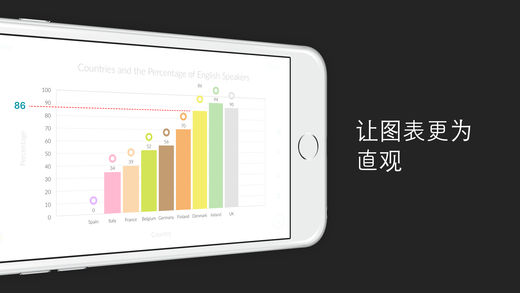 Charting Appƻ��������v1.1 iPhone/iPad��