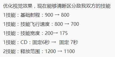 王者荣耀12.6抢先服更新之英雄篇,九位英雄强度调整,项羽大加强