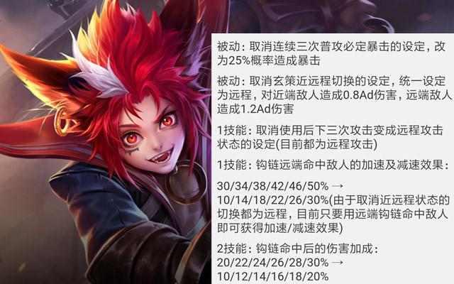 王者荣耀12.6抢先服更新之英雄篇,九位英雄强度调整,项羽大加强