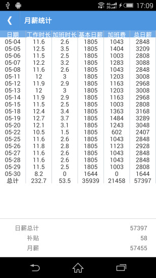 mg��������ע�����ƽ������v2.1.0 ���°�