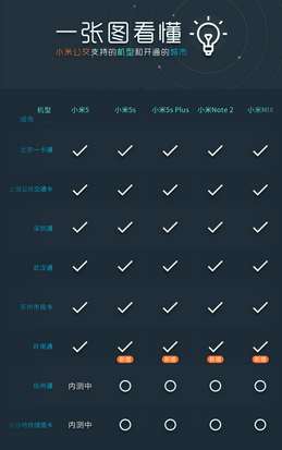 MIUI公交卡迁移版下载最新体验版