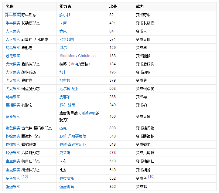 动物系恶魔果实图鉴下载