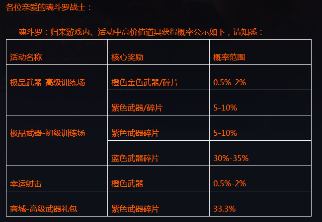 �궷�޹���2018���淨��