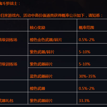 QQ截图20170628173806.png 魂斗罗归来2018新玩法版