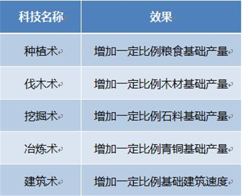 战国官网版