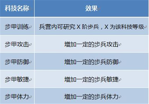 战国
