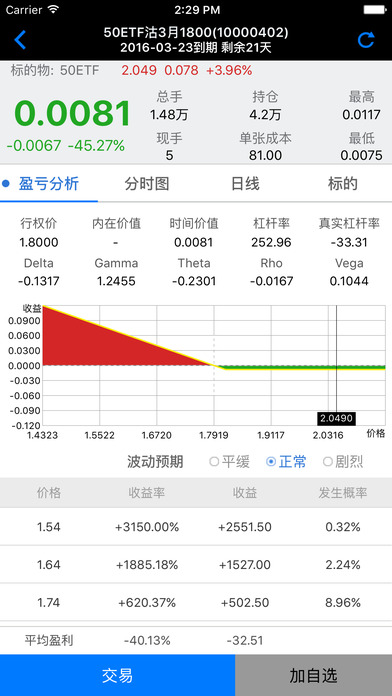 ��ͨ��Ȩƻ��������v1.2.0 iPhone/iPad��