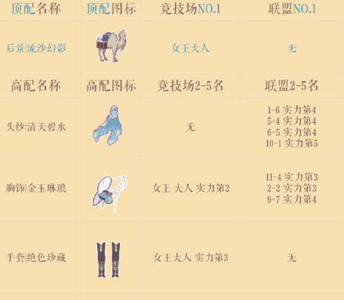 浮金之歌顶配