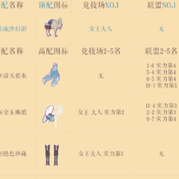 浮金之歌顶配