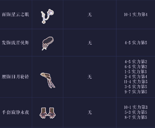 奇迹暖暖星夜预言家