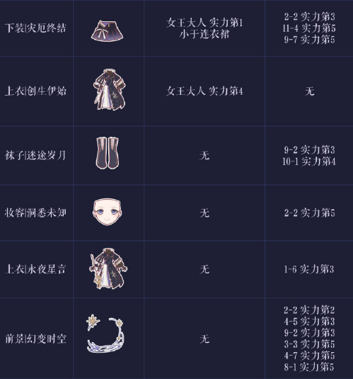 奇迹暖暖星夜预言家