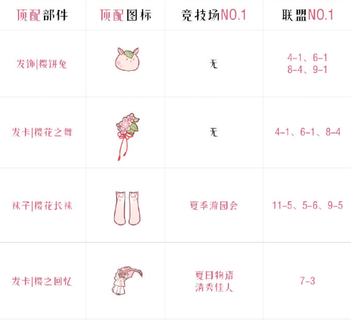 奇迹暖暖樱饼兔