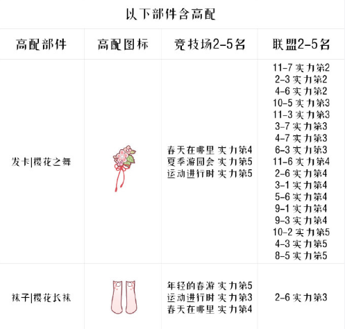 奇迹暖暖樱饼兔