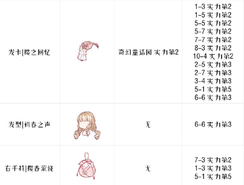 奇迹暖暖樱饼兔