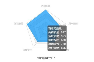 �ټҺ�ָ����ô��� �ټҺ����߷�����߷���