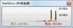 networx(������������ͳ��)