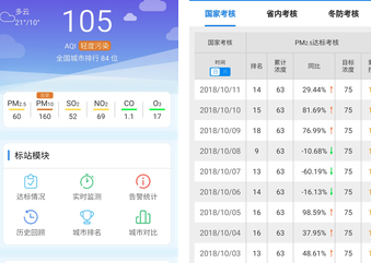 ����app