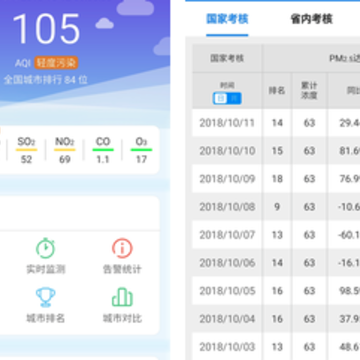 ����app