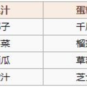 螺旋圆舞曲女仆会所高分玩法 NPC问答攻略大全 螺旋圆舞曲女仆会所高分玩法 NPC问答攻略大全