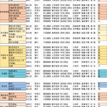 螺旋圆舞曲女仆会所高分玩法 NPC问答攻略大全 螺旋圆舞曲女仆会所高分玩法 NPC问答攻略大全