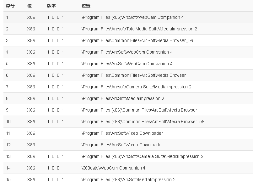 ShowURLv5.0.3 �ٷ���