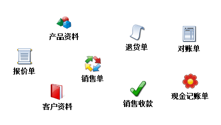 �ٻݾ�Ӫ����ϵͳ