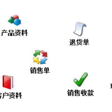 �ٻݾ�Ӫ����ϵͳ