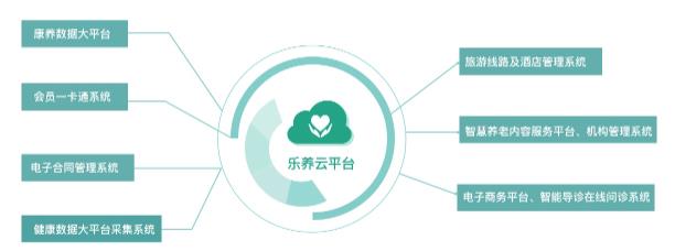 乐养云 乐养云