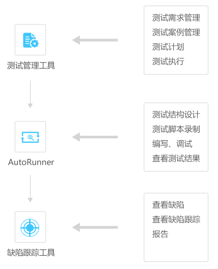 AutoRunner�Զ������Թ���