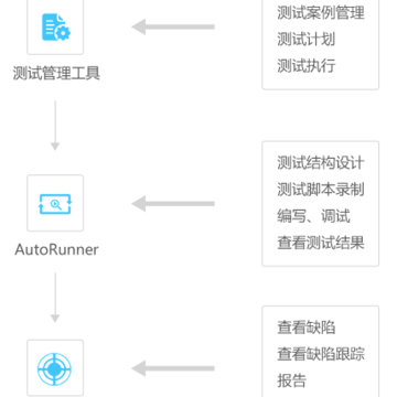 AutoRunner�Զ������Թ���