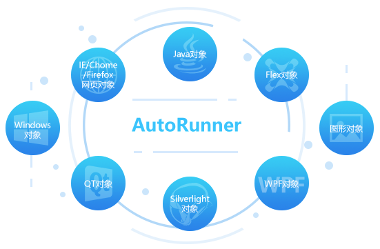 AutoRunner�Զ������Թ���