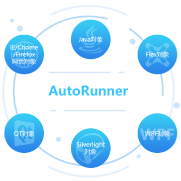 AutoRunner�Զ������Թ���