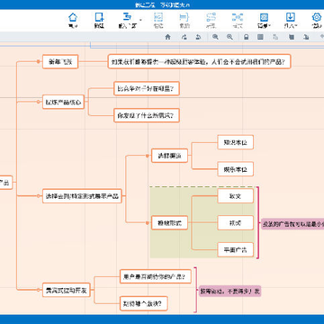 万彩脑图大师下载 万彩脑图大师下载