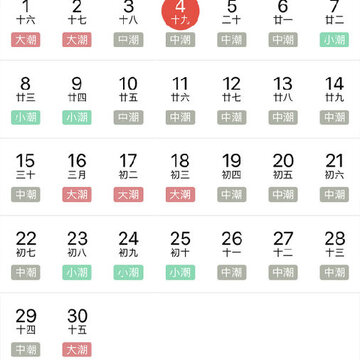 全球潮汐 全球潮汐