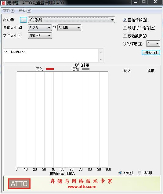 atto disk benchmark 4 ������