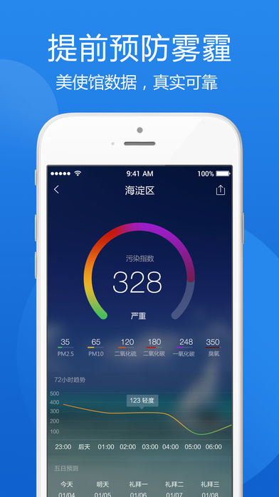 ��������IOS��v2.9 iPhone��