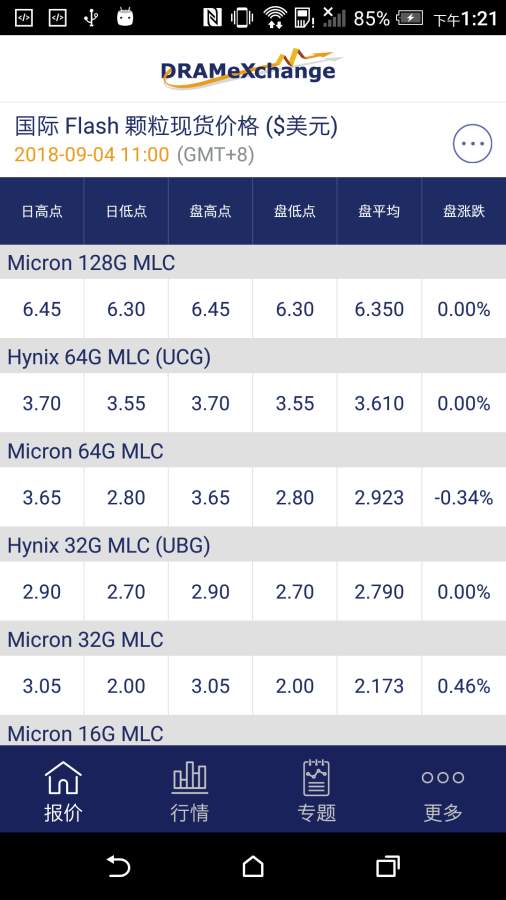 ȫ��뵼��۲�v1.3.14 ��׿��