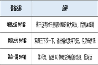 DNF��Դ�汾糺�õ��װ������ ��Դ�汾糺�õ�崩ʲôװ����