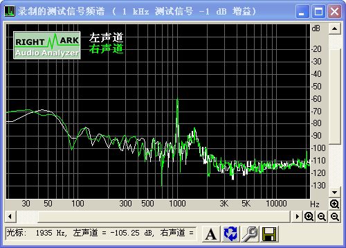 RightMark Audio Analyzer(�������) ��ͼ