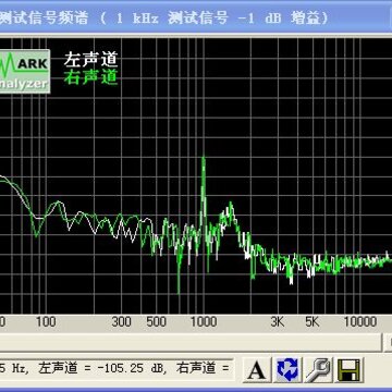 RightMark Audio Analyzer(声卡检测) 截图