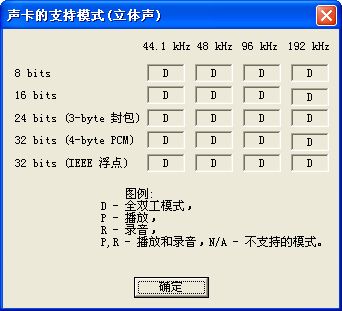 RightMark Audio Analyzer(�������) ��ͼ