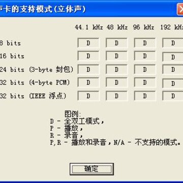 RightMark Audio Analyzer(声卡检测) 截图