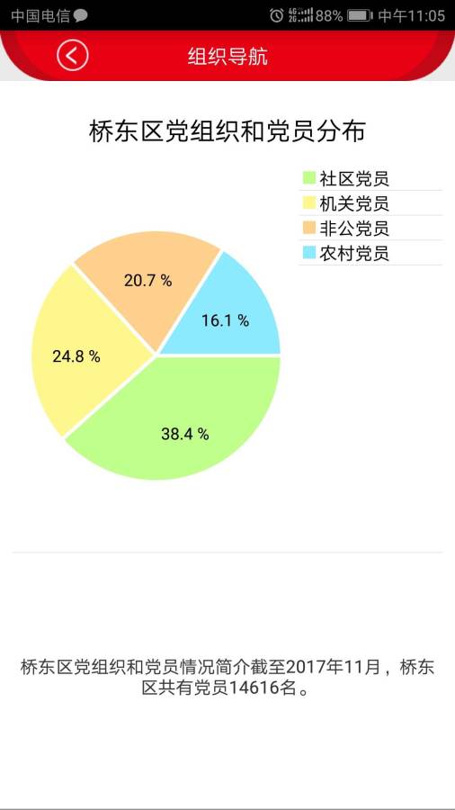 �Ŷ��ǻ۵���ƽ̨��׿��v1.9.3 ���°�
