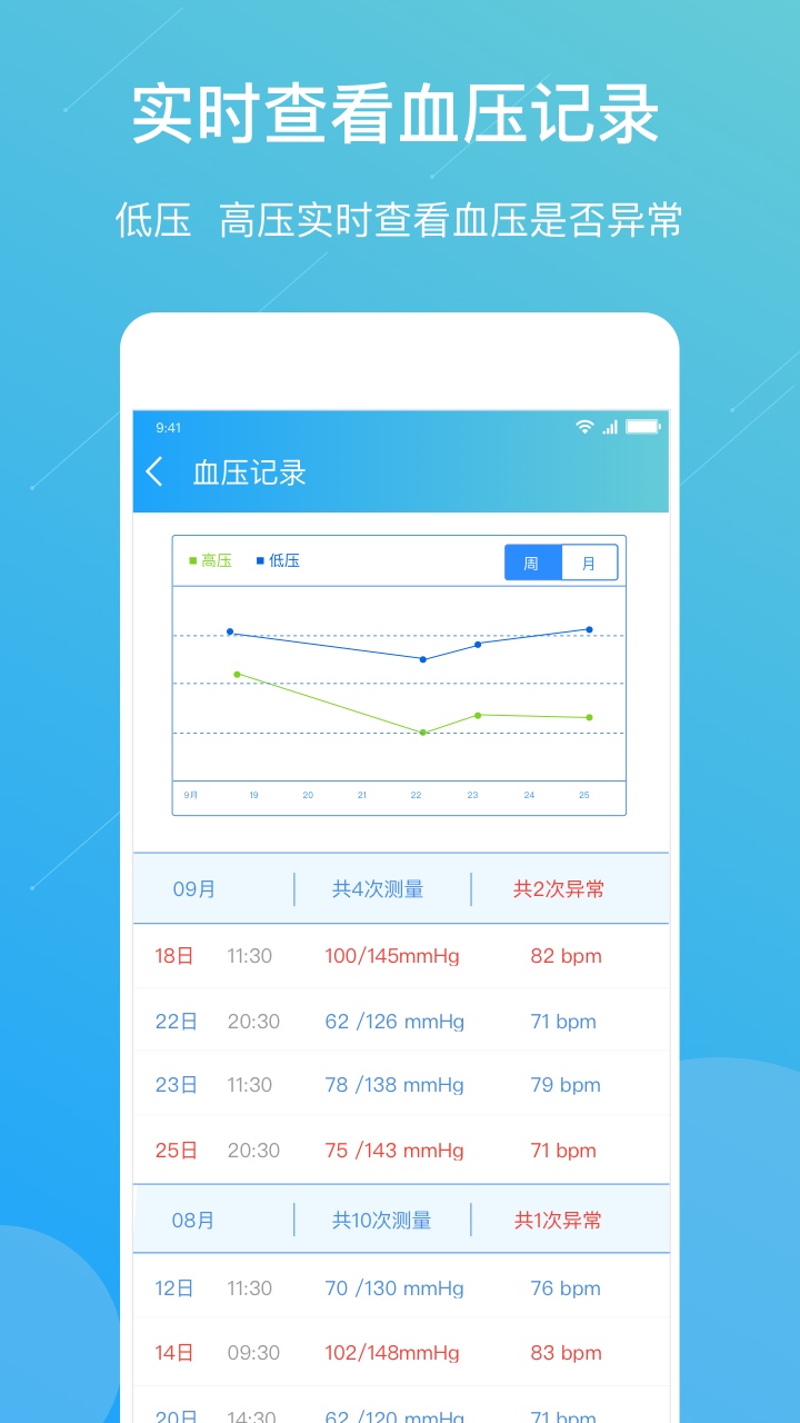 Ԥҽ����v3.6.1 ���°�