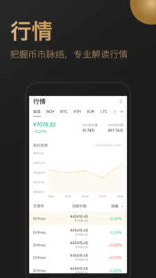 ����appv1.5.1 ���°�