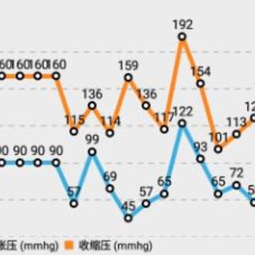 萱椿健康app 萱椿健康app