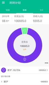 ʱʱ�ƻ�app