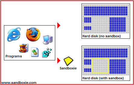 sandboxie(ɳ��)